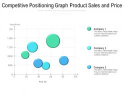 Competitive positioning graph product sales and price