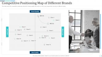 Competitive positioning map of different brands brand partnership investor funding elevator