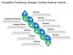 Competitive positioning strategic conflicts external internal awareness execution plans
