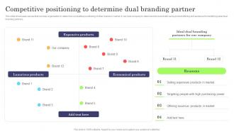 Competitive Positioning To Determine Dual Branding Campaign For Brand