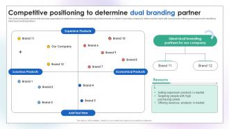 Competitive Positioning To Determine Dual Branding Partner Campaign To Increase Product Sales