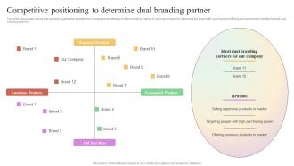 Competitive Positioning To Determine Dual Multi Brand Marketing Campaign For Audience Engagement