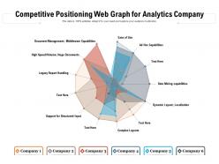 Competitive positioning web graph for analytics company