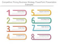 Competitive Pricing Business Strategy Powerpoint Presentation Examples