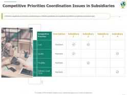 Competitive priorities coordination issues in subsidiaries ppt powerpoint summary