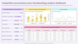 Competitive Procurement Price Benchmarking Analysis Dashboard