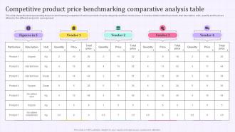 Competitive Product Price Benchmarking Comparative Analysis Table