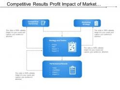 Competitive results profit impact of market strategy chart with arrows and icons