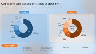 Competitive Sales Analysis Of Strategic Business Unit