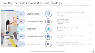 Competitive Sales Strategy Powerpoint Ppt Template Bundles