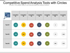 Competitive spend analysis tools with circles