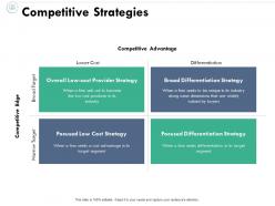 Competitive strategies broad target narrow target ppt powerpoint presentation file graphics