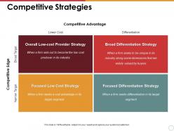 Competitive strategies competitive advantage competitive edge broad differentiation strategy