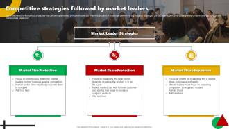 Competitive Strategies Followed By Market Leaders Corporate Leaders Strategy To Attain Market