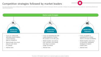 Competitive Strategies Followed By Market Leaders The Ultimate Market Leader Strategy SS
