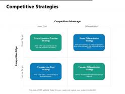 Competitive strategies lower cost ppt powerpoint presentation show templates