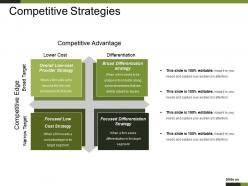 Competitive strategies powerpoint slide backgrounds