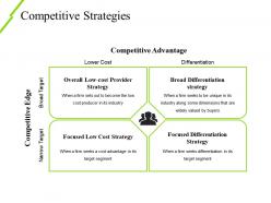 Competitive strategies powerpoint slide ideas