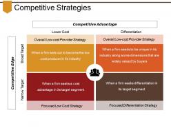Competitive strategies powerpoint slide themes