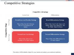 Competitive strategies ppt summary infographic template