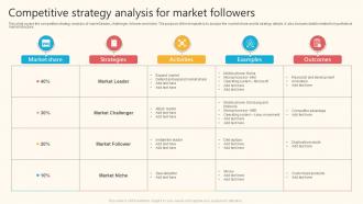 Competitive Strategy Analysis For Market Followers