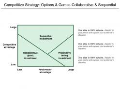 Competitive strategy options and games collaborative and sequential