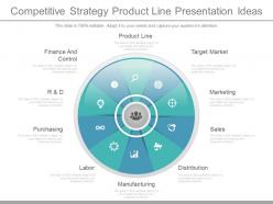Competitive strategy product line presentation ideas