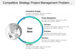 Competitive strategy project management problem analysis competitive environment cpb