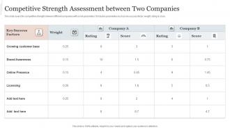 Competitive Strength Assessment Between Two Companies