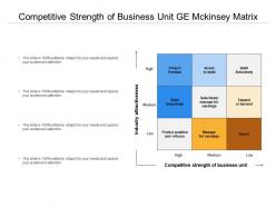 Competitive Strength Of Business Unit Ge Mckinsey Matrix
