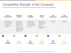 Competitive strength of the company post initial public offering equity ppt infographics