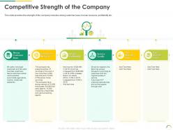 Competitive strength of the company post ipo equity investment pitch ppt slides