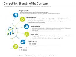 Competitive strength of the company raise funding after ipo equity ppt portfolio
