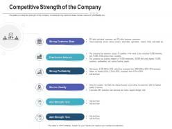 Competitive strength of the company raise funding post ipo investment ppt icon