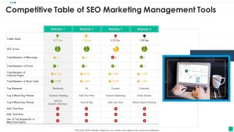 Competitive table of seo marketing management tools
