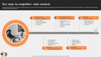 Competitive Value Analysis Powerpoint Ppt Template Bundles Visual Graphical