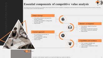 Competitive Value Analysis Powerpoint Ppt Template Bundles Informative Graphical