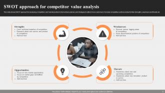 Competitive Value Analysis Powerpoint Ppt Template Bundles Professionally Graphical