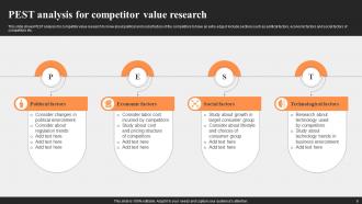 Competitive Value Analysis Powerpoint Ppt Template Bundles Attractive Graphical
