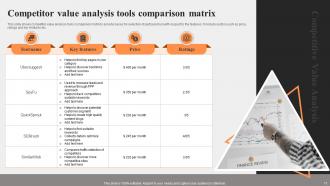 Competitive Value Analysis Powerpoint Ppt Template Bundles Engaging Graphical