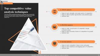 Competitive Value Analysis Powerpoint Ppt Template Bundles Adaptable Graphical