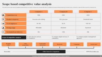 Competitive Value Analysis Powerpoint Ppt Template Bundles Template Captivating