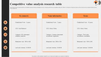 Competitive Value Analysis Research Table