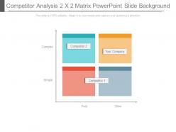 Competitor analysis 2 x 2 matrix powerpoint slide background