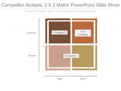 Competitor analysis 2 x 2 matrix powerpoint slide show