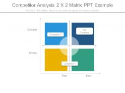 Competitor analysis 2x2 matrix ppt example