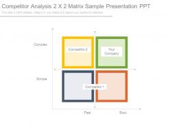 Competitor analysis 2x2 matrix sample presentation ppt