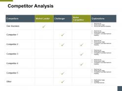 Competitor analysis a173 ppt powerpoint presentation layouts outfit