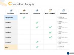 Competitor analysis a205 ppt powerpoint presentation file backgrounds
