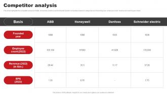 Competitor Analysis ABB Company Profile CP SS